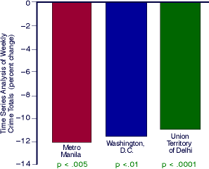 Chart_11_12_13